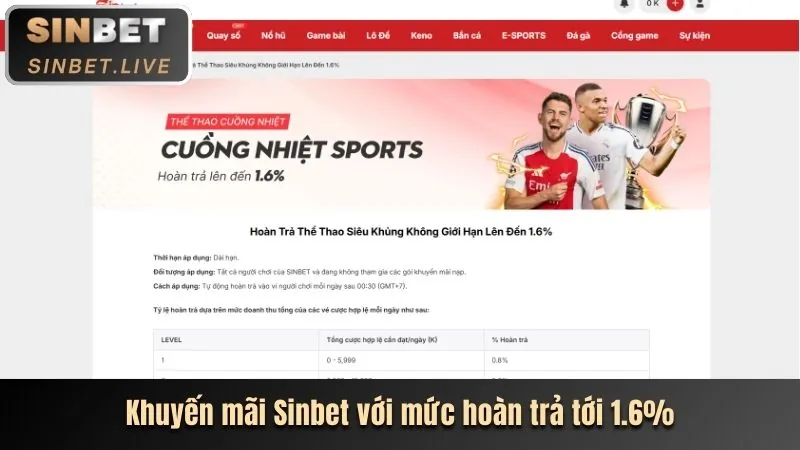 Giao diện tin tức kỹ thuật số loto188o